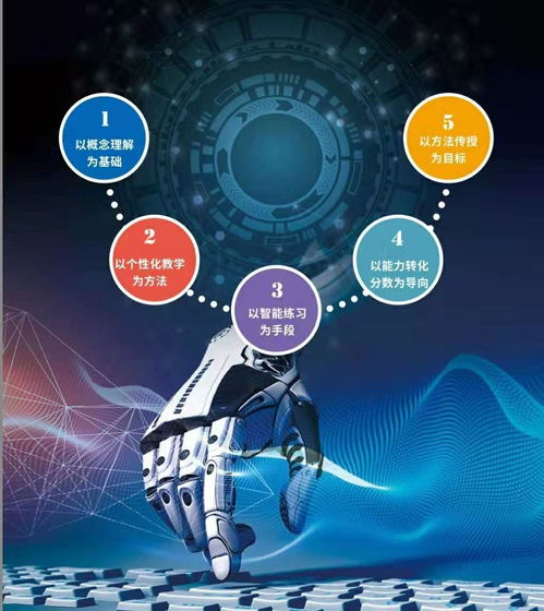 人工智能教育重塑學習生態 智易答、論答與松鼠AI的系統化評測對比