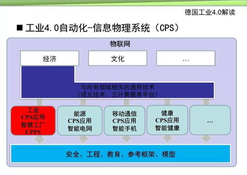 智能制造系統與技術 AI賦能下的工業變革與未來圖景