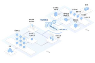 從技術變革到商業(yè)應用 AI電話推銷背后的電子技術演進史