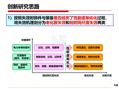 電力電子技術(shù)開發(fā) 以安全性與可靠性研究為基石，驅(qū)動可持續(xù)發(fā)展與應用深化